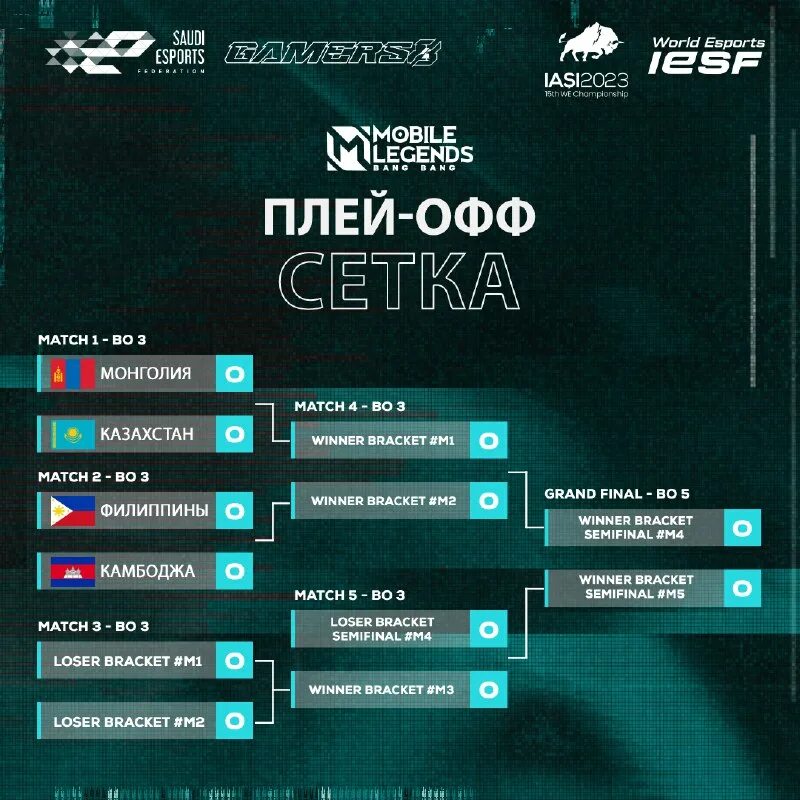 Сетка плей офф 1/4. Сетка плей офф с полуфинала. Лч сетка плей-офф 22 23. Азия кубок афк. Копа америка турнирная таблица.