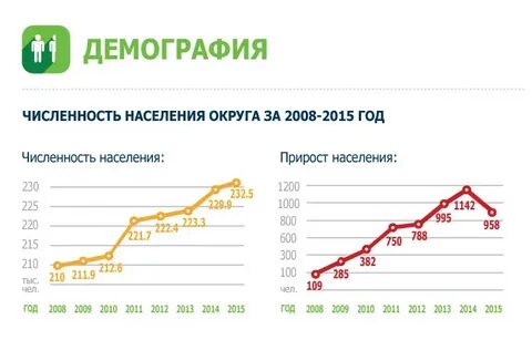 Численность харькова на 2023