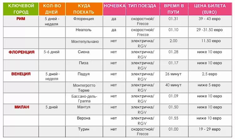 Российские железные дороги официальный сайт расписание поездов. Расчет километража по карте. Как рассчитать скорость. Расписание отправления и прибытия. График маршрута автобуса рязань п.