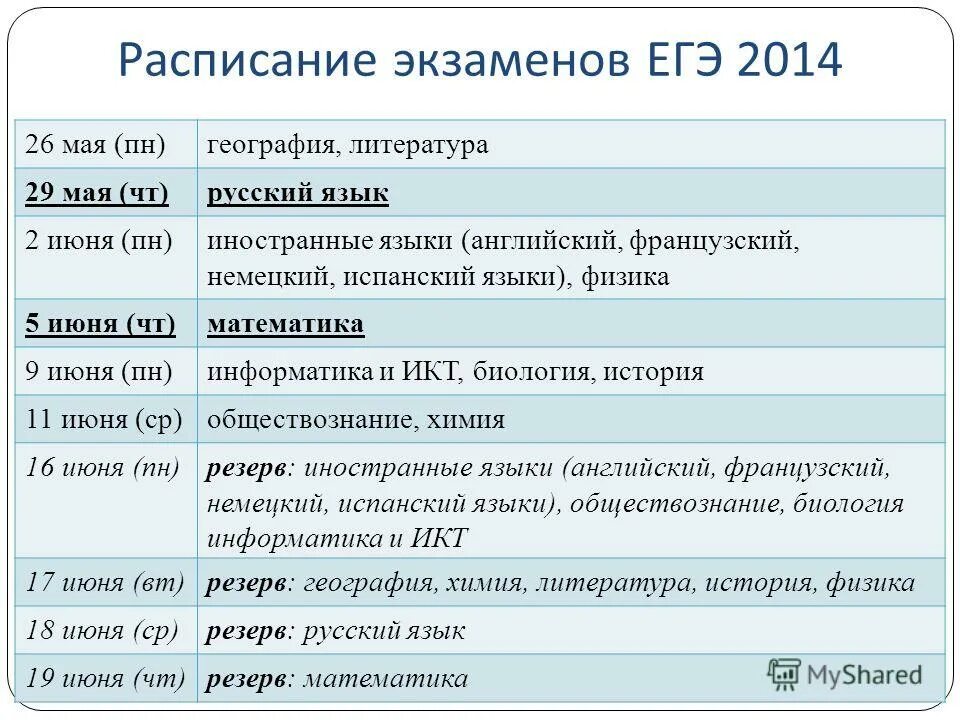 Даты егэ 2020. График проведения егэ 2022 11 класс. Даты экзаменов егэ. Егэ 2019 расписание экзаменов. Основной период егэ.