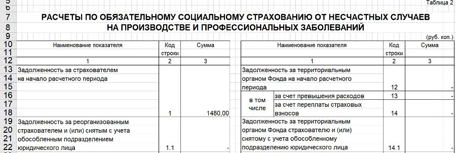 Таблица страхования от несчастных случаев. Таблица выплат по страхованию от несчастных случаев. Отчет по страхованию от несчастных случаев. Расчет ФСС от несчастных случаев. Размер взносов от несчастных случаев