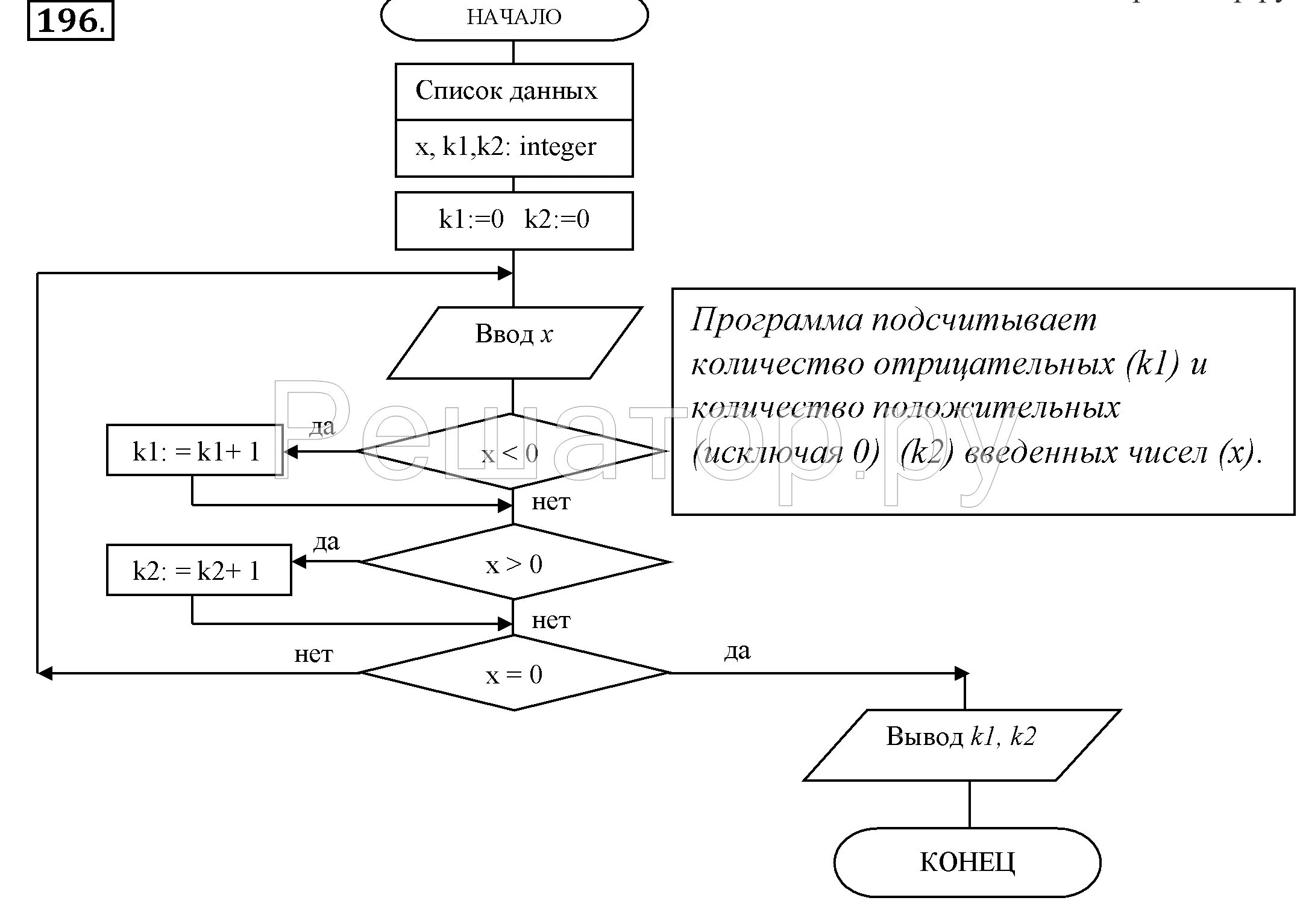 Составить блок схему 8 класс информатика. Блок схема информатика pascal. блок-схемы алгоритмов информатика 8 класс босова. составьте блок схему соответствующую программе program a3. паскаль информатика 10 класс блок-схема.