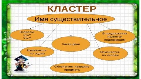 Два кластера