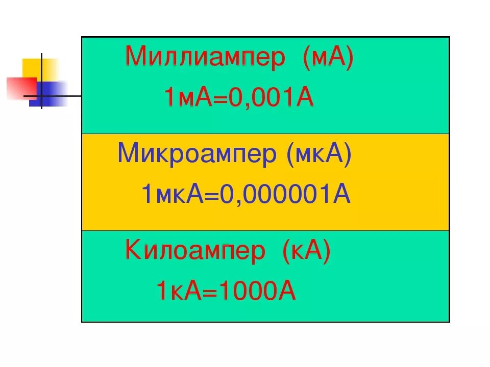 1 микроампер в амперах. 1 микроампер в амперах