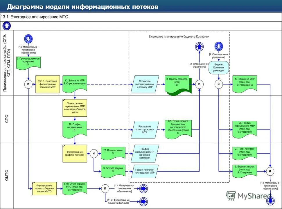 2 аналитические модели