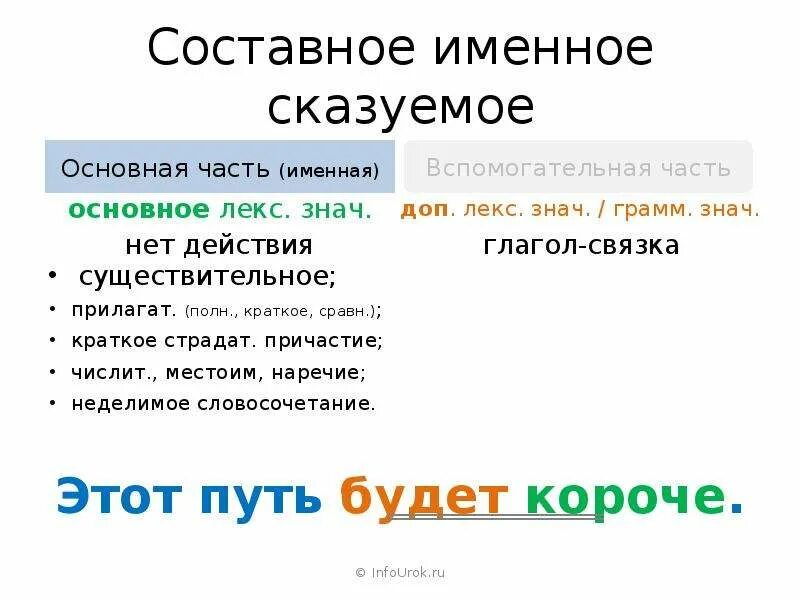 Связки составного именного сказуемого. Составной именно сказуемое. Составное именное сказуемое как подчеркивается. Однородные составные именные сказуемые. Однородные составные именные сказуемые примеры предложений.