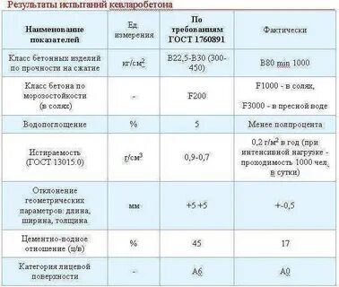 Пропорции заливки плитки