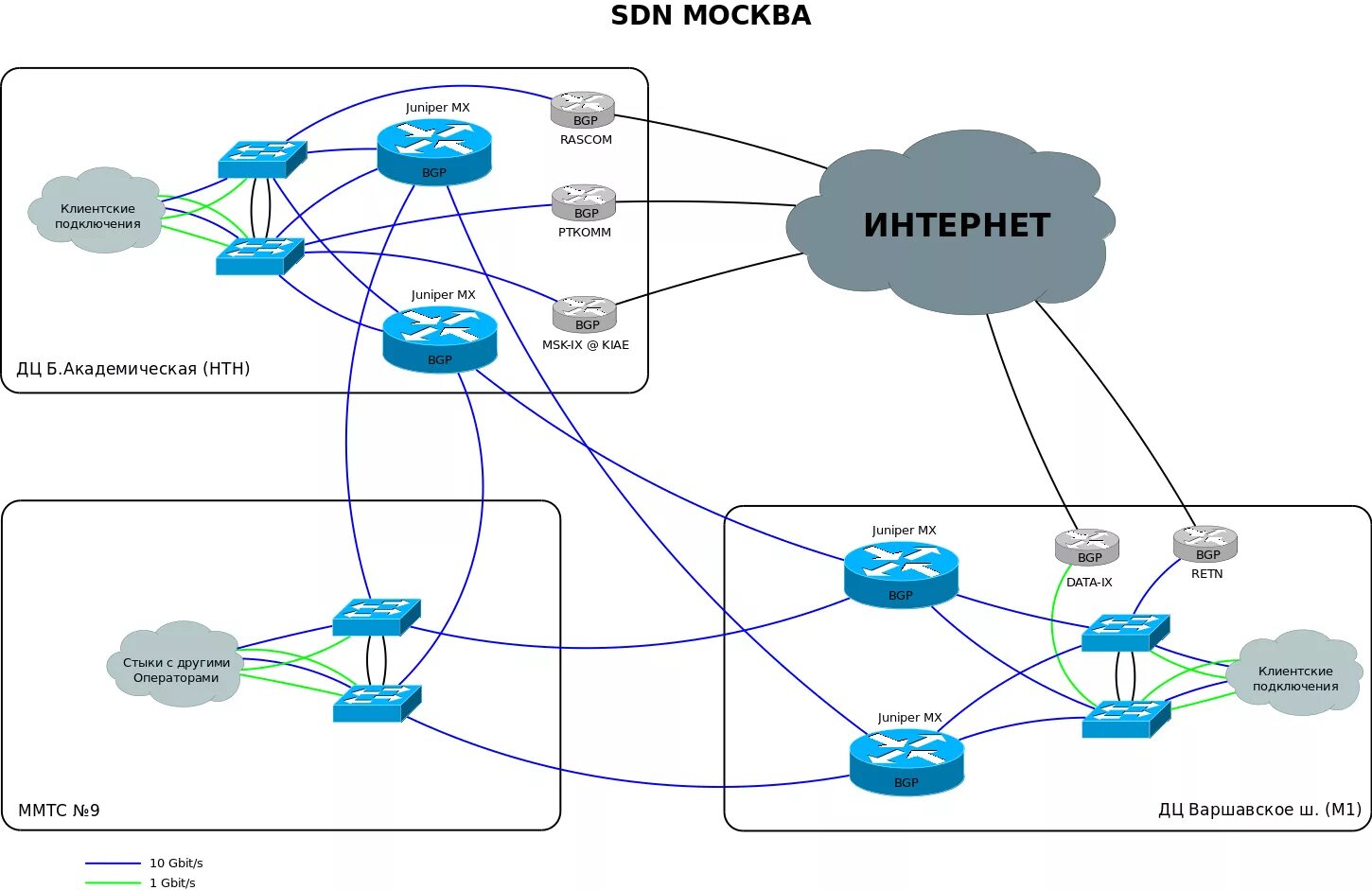 Схема организации связи сети передачи данных. Ростелеком схема MPLS. VPN схема корпоративные сети. Схема сети офиса Ростелеком. Каналы передачи данных в глобальных сетях