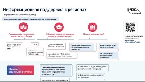 Спо 2023 2024