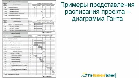 Планирование управления расписанием проекта
