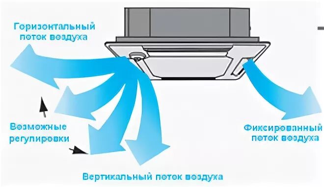 Направление потока воздуха