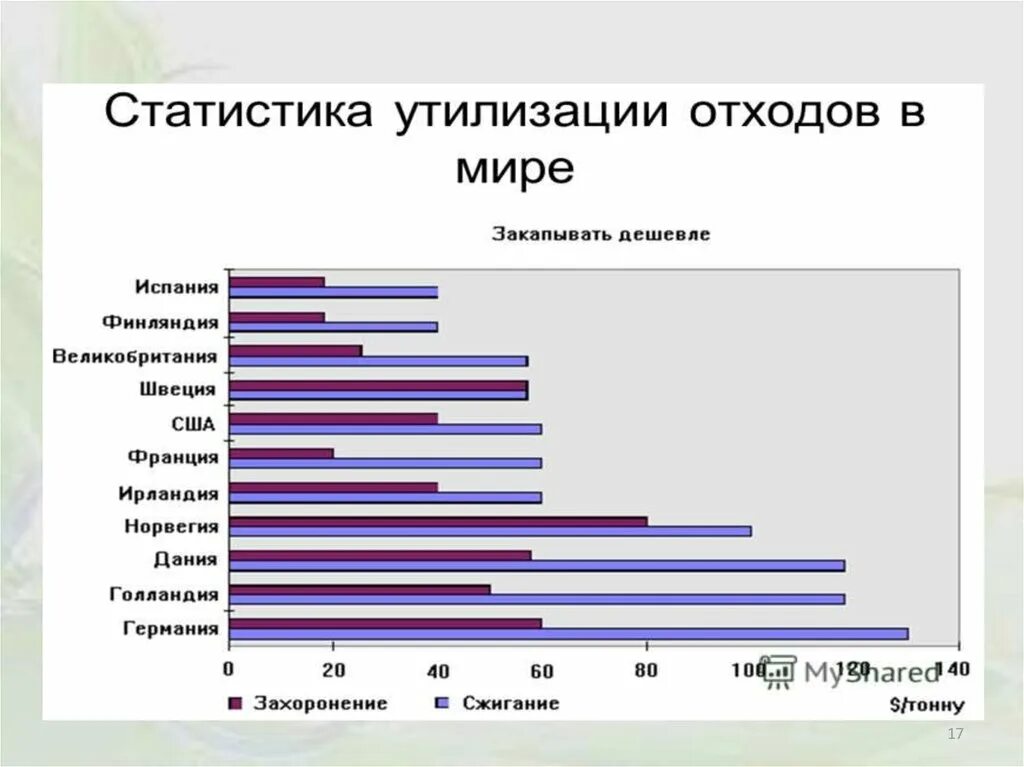 Статистические сборники росстата. Россия в цифрах 2020 статистический сборник. Статистический ежегодник россии 2019. М росстат. Статистика утилизации отходов в мире.