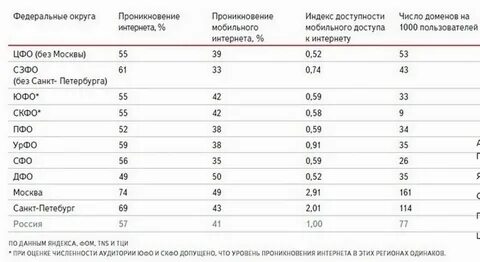 Федеральный сокращение