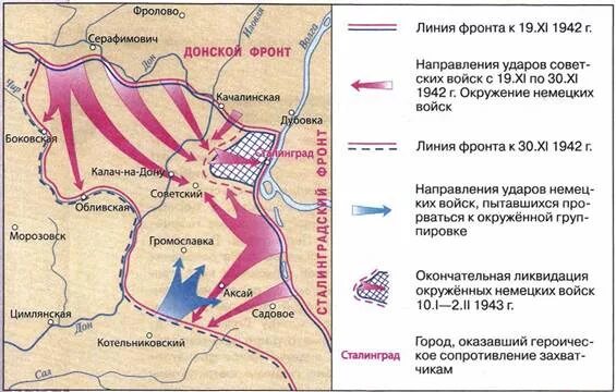 На главном направлении г. Линия фронта к 19 ноября 1942. Линия фронта 1942-1943. Линия фронта на 18 ноября 1942. Линия фронта к ноябрю 1942.