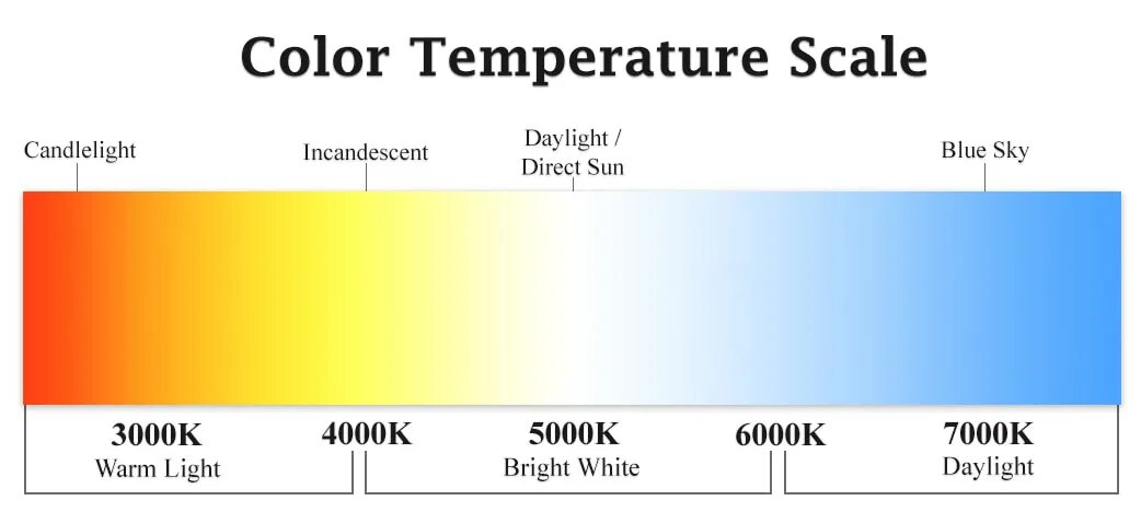 Теплый свет температура. Цветовая температура. Температура цвета. Kelvin temperature Scale. Color temperature Scale.