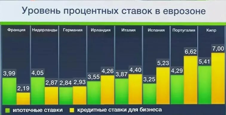 Кредиты сша получить