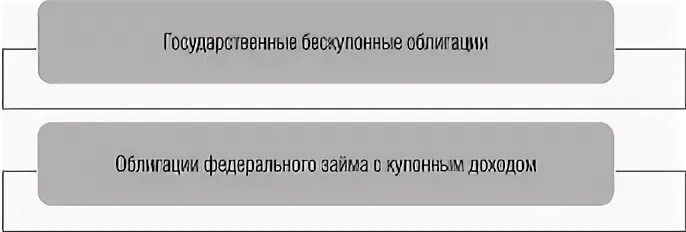 Продажа коммерческим банкам государственных облигаций. Бескупонные облигации банка России. Продажа коммерческим банкам государственных облигаций тест. Покупка государственных облигаций у коммерческих банков. Продажа центральным банком государственных ценных бумаг