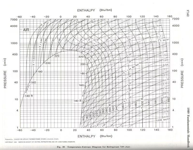 R717 Хладагент диаграмма. Диаграмма давление энтальпия метана. Диаграмма энтальпии воды. Диаграмма азота. Этилен температура давление