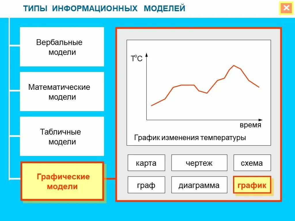 График просмотра слесаря инженерных сетей Графическая форма отображения