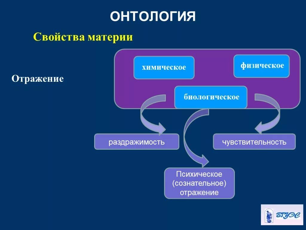 Существуют две равноценные субстанции материя и сознание