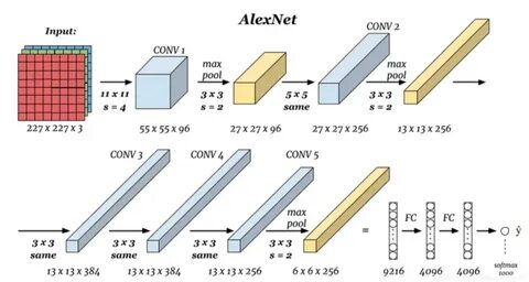 Alexnet