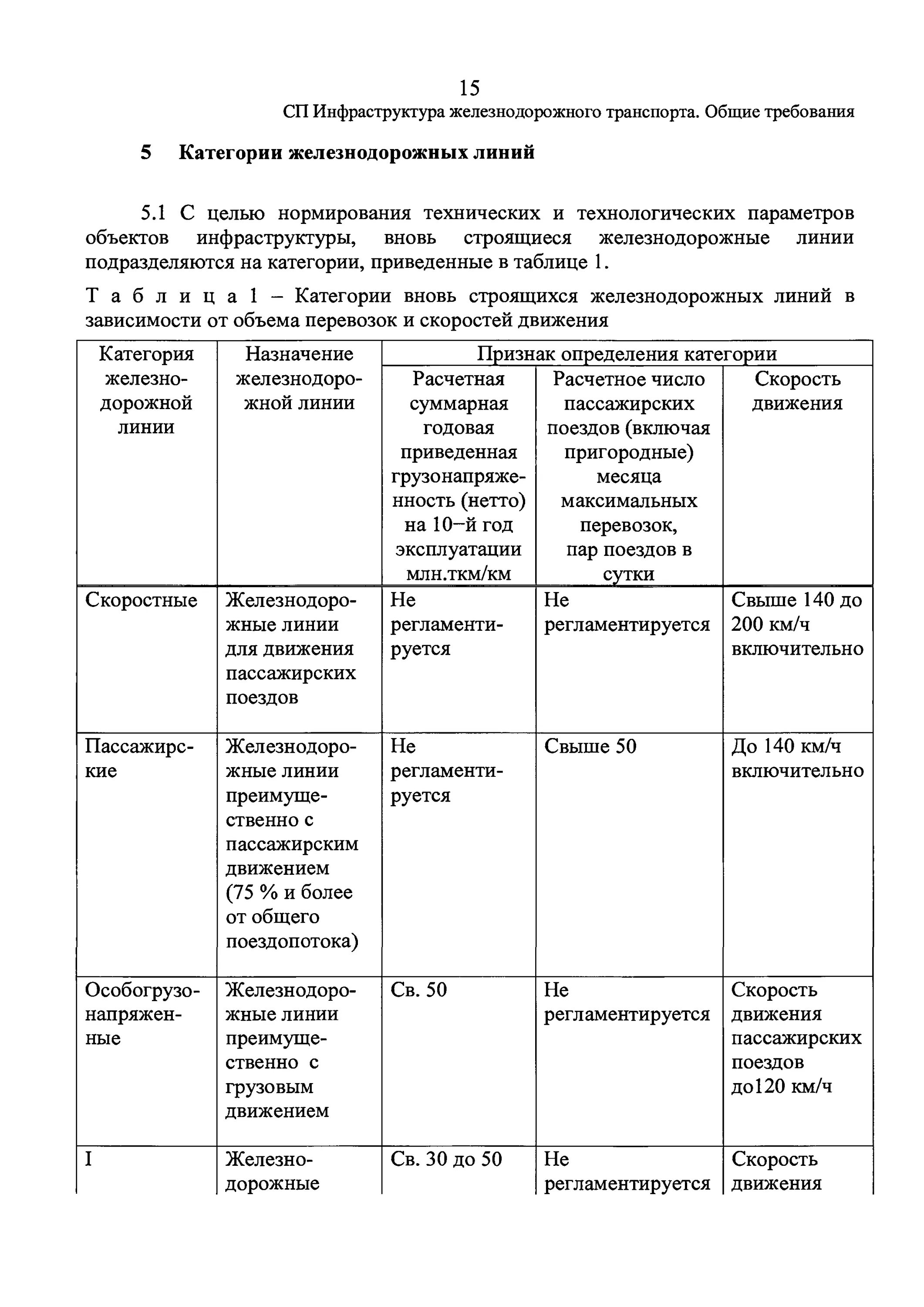 Категории ЖД линий. Категории новых железнодорожных линий. Категории ЖД линий таблица. Категории железных дорог таблица. Категории железных дорог