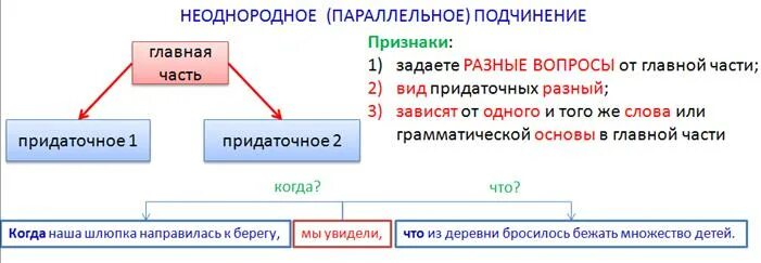 Неоднородное параллельное подчинение придаточных. Предложения с неоднородным параллельным подчинением придаточных. параллельное неоднородное подчинение придаточных. сложноподчиненное предложение с неоднородным подчинением. сложное с параллельным неоднородным подчинением придаточных.