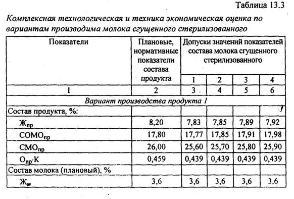 Технологическая карта сгущенное молоко