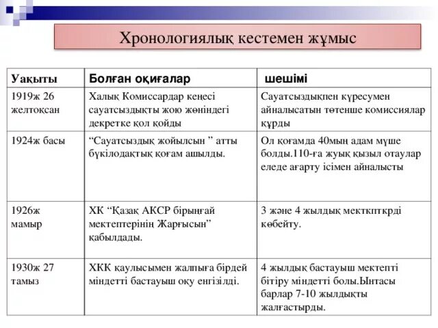 Кеңестік білім беру. Психология ғылымы сұрақ-жауап | қазақша медицина учебник.