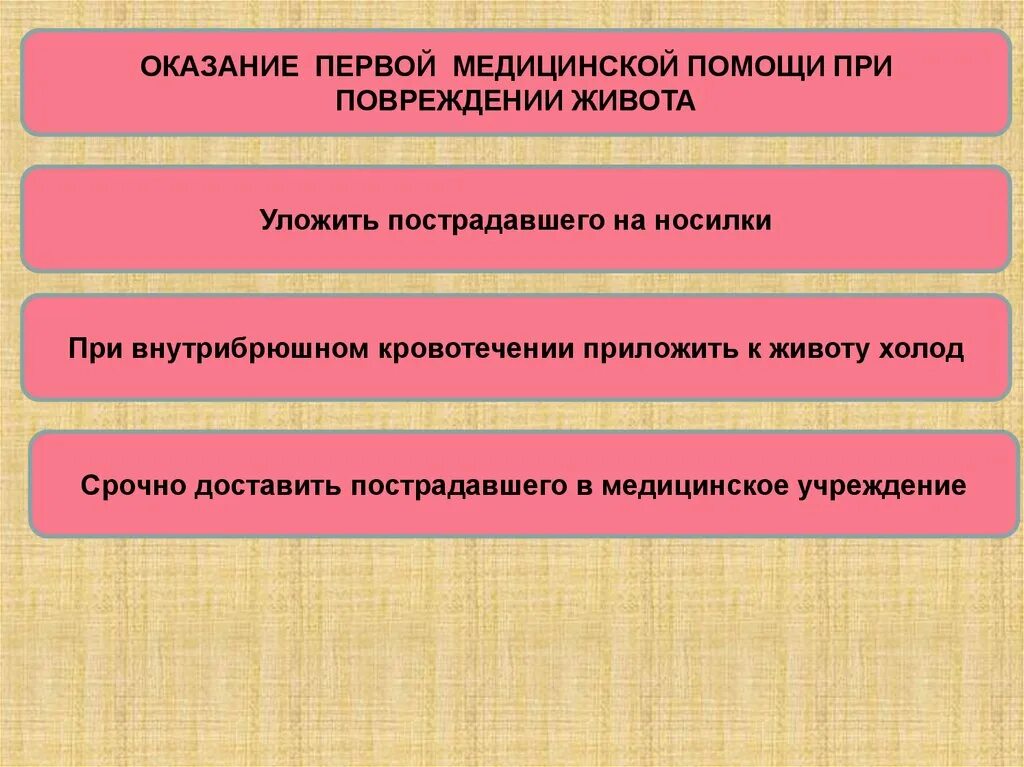 Оказание первой помощи при травмах презентация