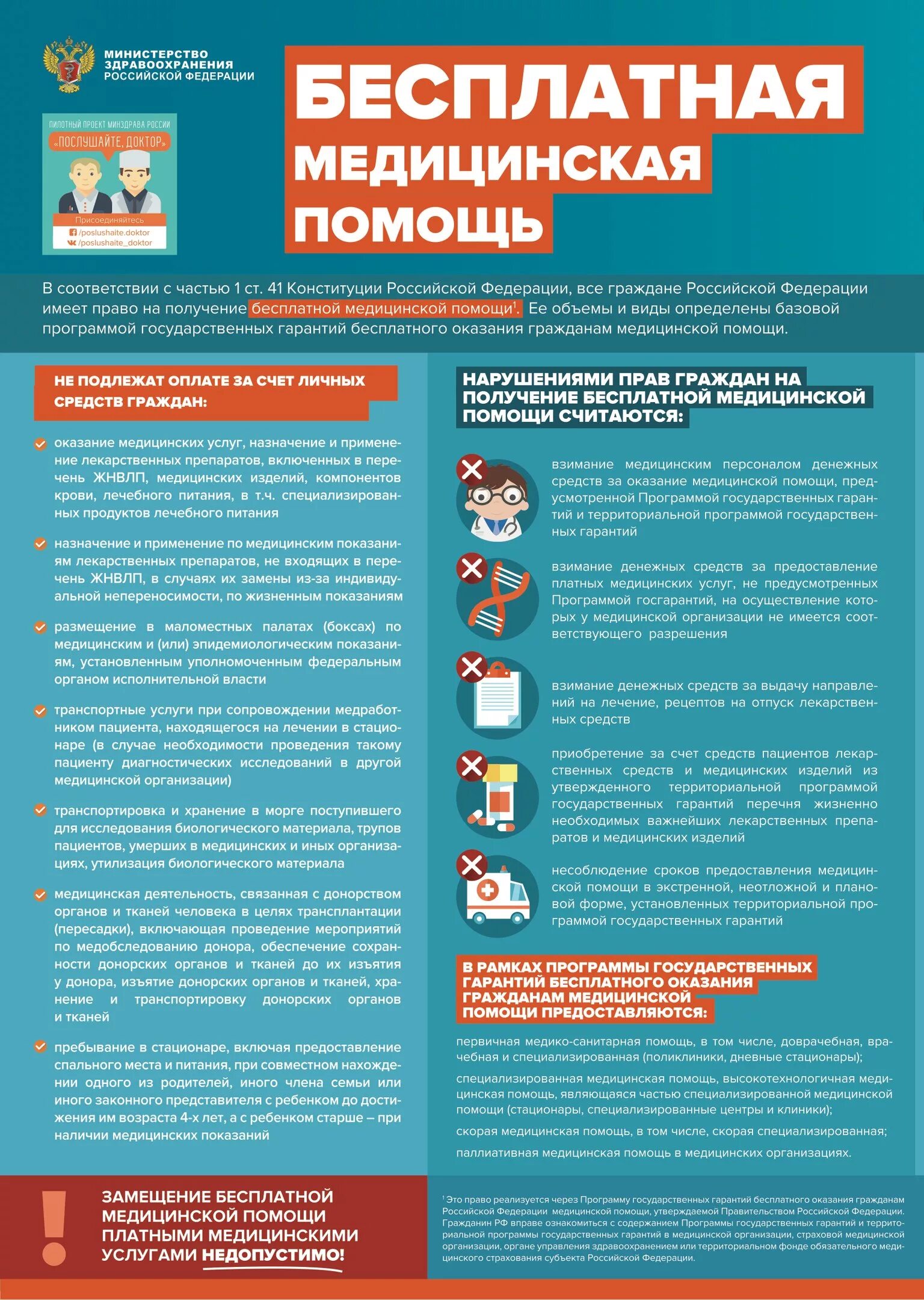 Право на бесплатную медицинскую помощь. Фз 323 об охране здоровья граждан. Бесплатная медицинская помощь законодательство. Предоставление бесплатной медицинской помощи. Право на медицинскую помощь пример.