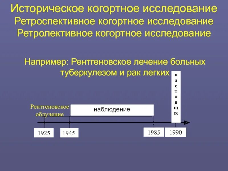 Ретроспективная группа. Схема когортного исследования при проспективном наблюдении. Дизайн исследования когортное. Ретроспективное когортное исследование пример. Пример когортного исследования в медицине.