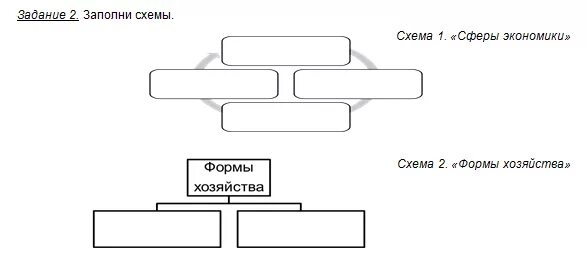 Обществознание 8 класс человек в экономических отношениях. Сферы экономики схема. Схема формы хозяйства. Экономическая сфера схема. Заполни схемы схема 1. «сферы экономики».