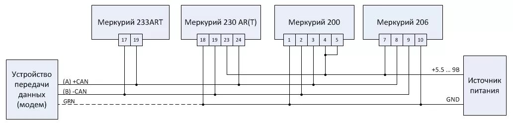 Адаптер CAN/RS232/RS485 Меркурий 221 - купить в Москве и по всей России