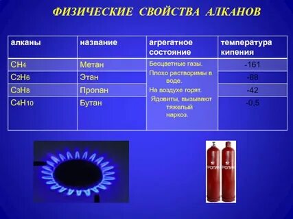 Горение пропана в воздухе