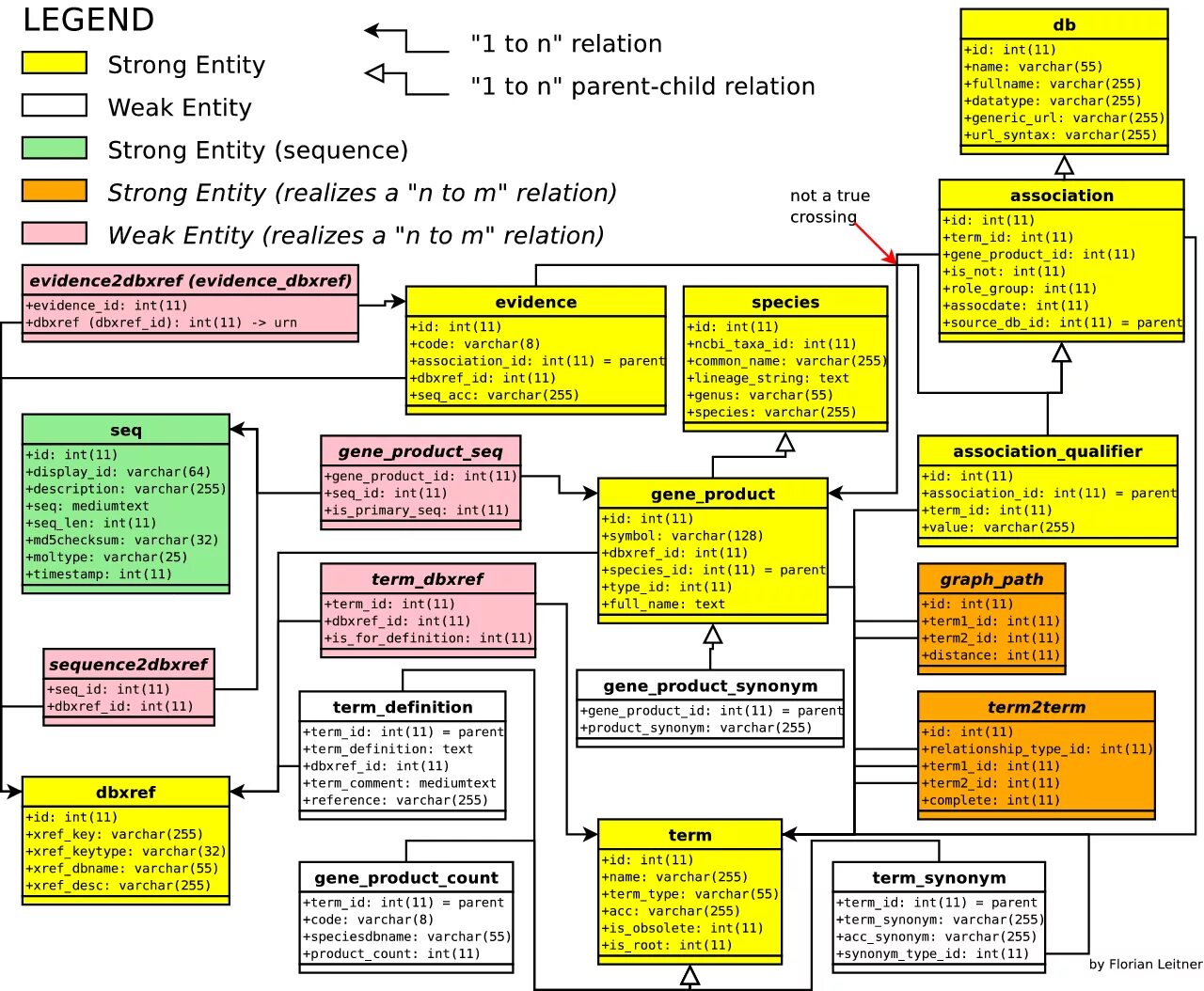256 bit binary string. Sequence int. Sequence int. Числа фибоначчи код c++. Треугольник паскаля числа каталана.