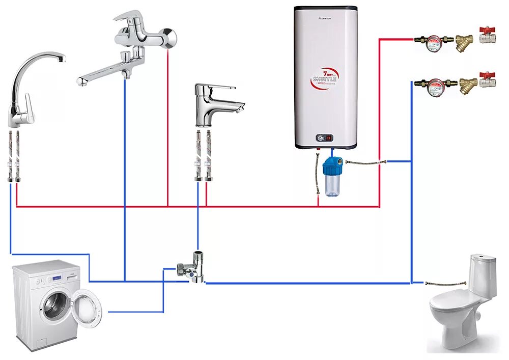 Разводка холодной горячей воды. Схема подключения проточного водогрея. Как подключить Аристон водонагреватель к водопроводу правильно. Схема монтажа проточного электрического водонагревателя. Схема подключения электрического водоподогревателя к водопроводу.