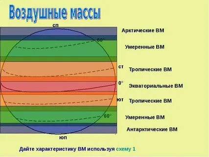 Что такое вм в географии