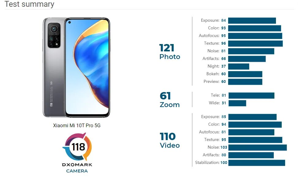 Xiaomi 14 dxomark. Смартфон Xiaomi mi 10t Pro. Xiaomi mi 10t Pro 5g. Xiaomi mi 10t Pro камера. Xiaomi mi 10t Pro 5g 8/256gb.