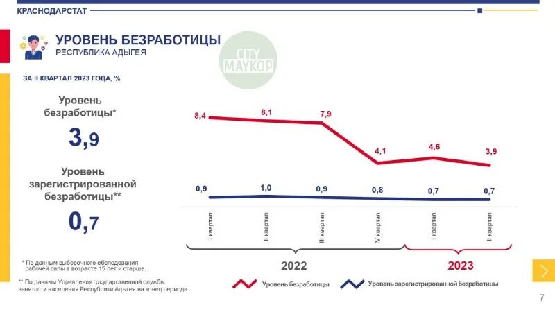 Краснодарстат. Краснодарстат формы. Краснодарстат. Краснодарстат формы. Объем врп.