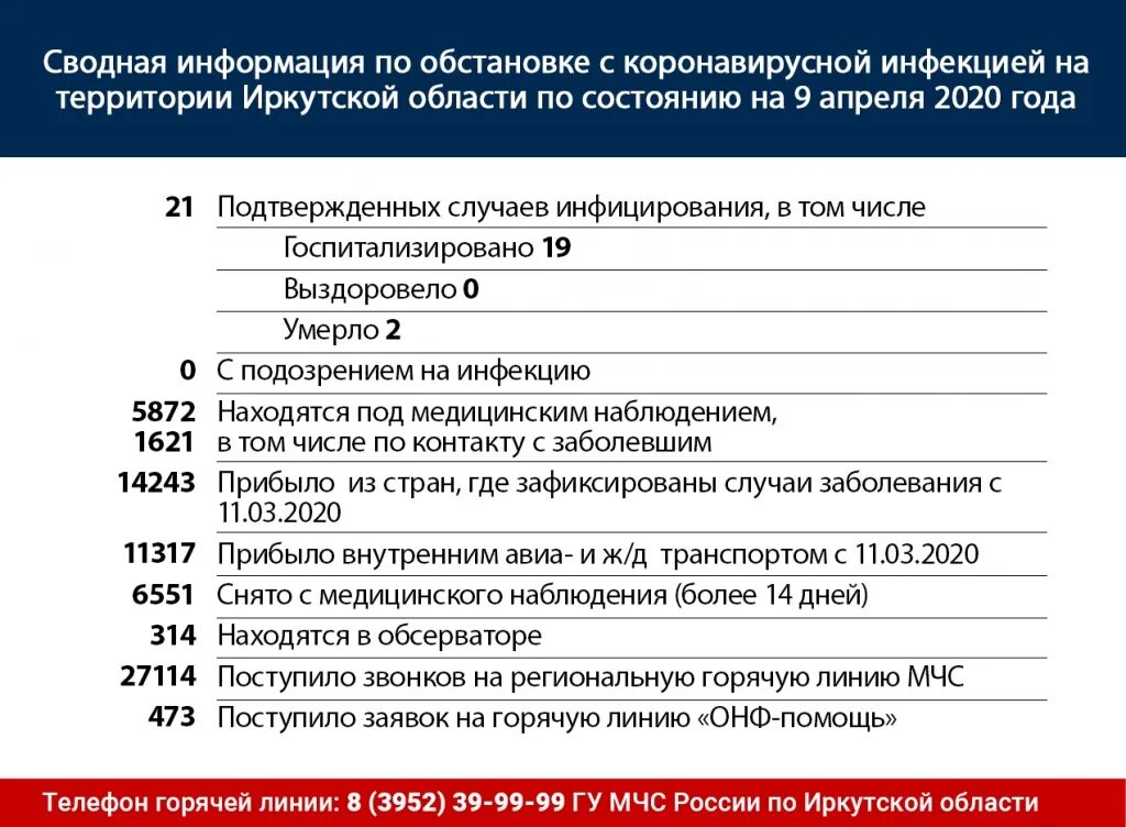 Коронавирус в Иркутской области. Обстановка в Иркутске по коронавирусу. Коронавирус статистика Иркутская область. Эпидемиологическая обстановка в Иркутской области. Медицинский региональный портал иркутская область