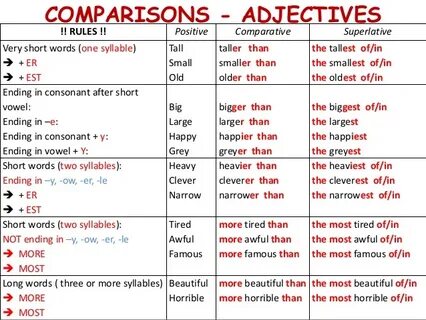Comparatives в английском языке