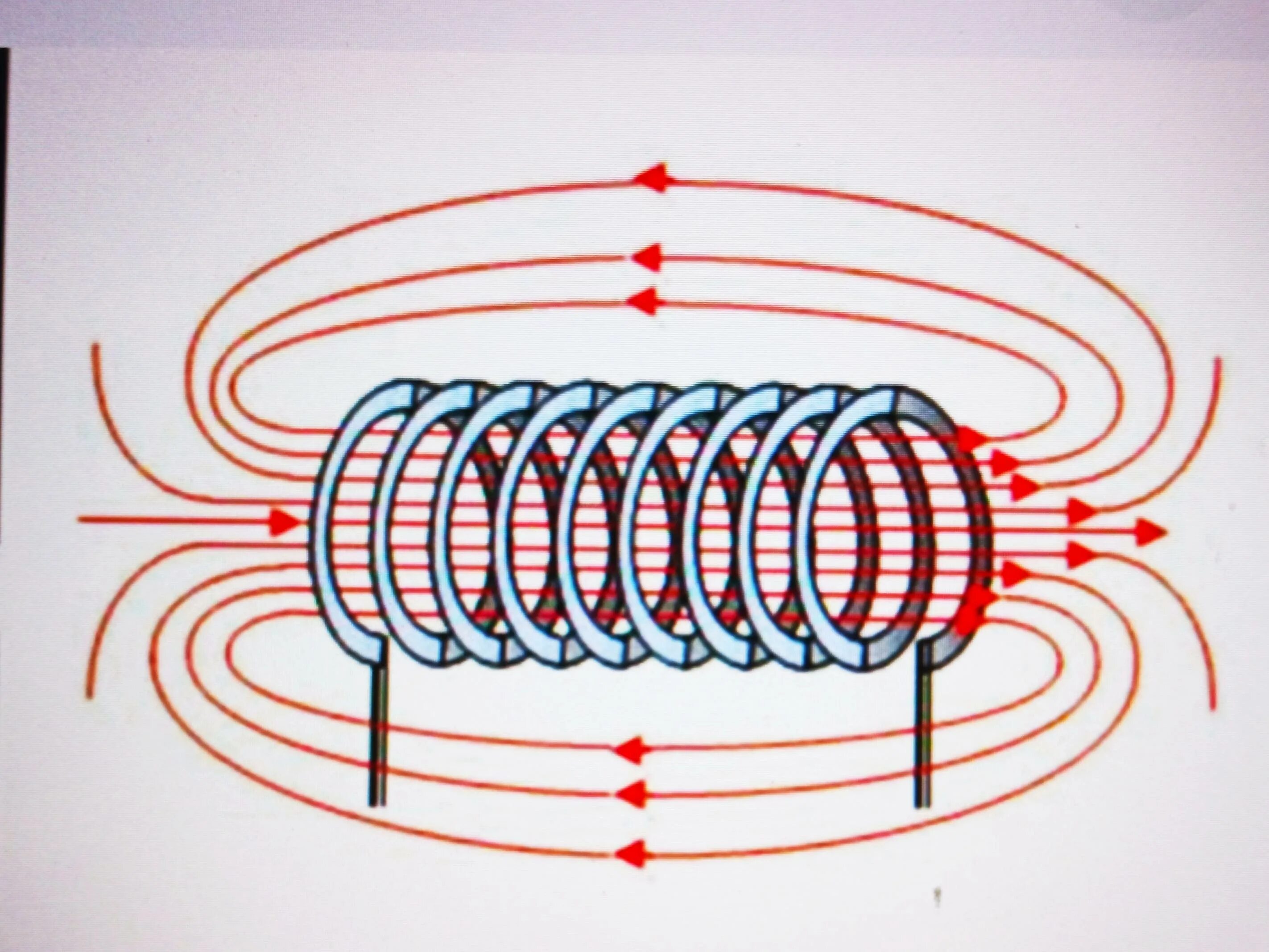 Магнитное поле электрического тока электромагнит. Магнитное поле катушки индуктивности. Магнитное поле катушки соленоида. Линии индукции соленоида. Катушка индуктивности схема магнитное поле.