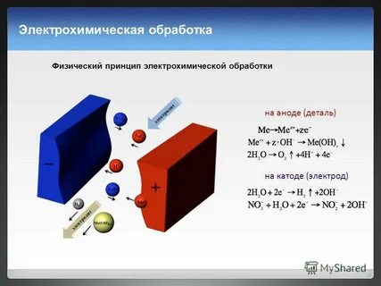 Размерная обработка