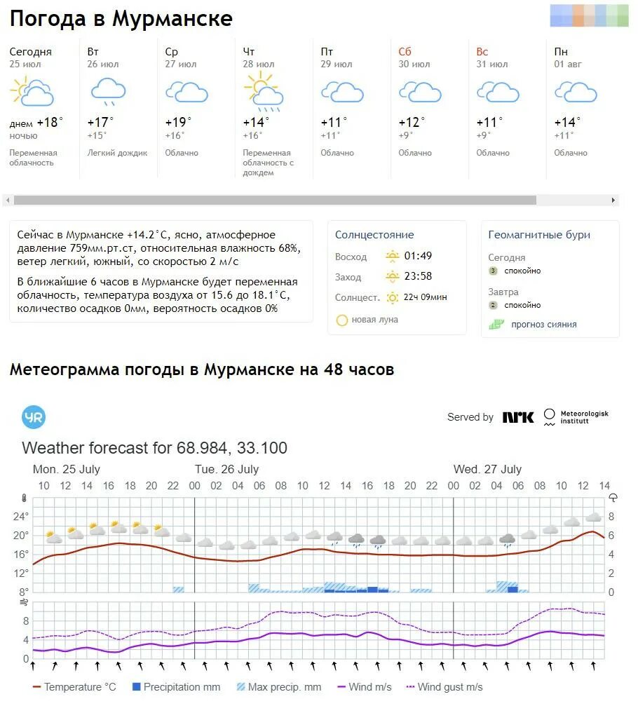 Погода в Мурманске сегодня. Температура в Мурманске сейчас. Погода в Мурманске сейчас. Какая погода в Мурманске сейчас. Погода на ближайшие 2 часа