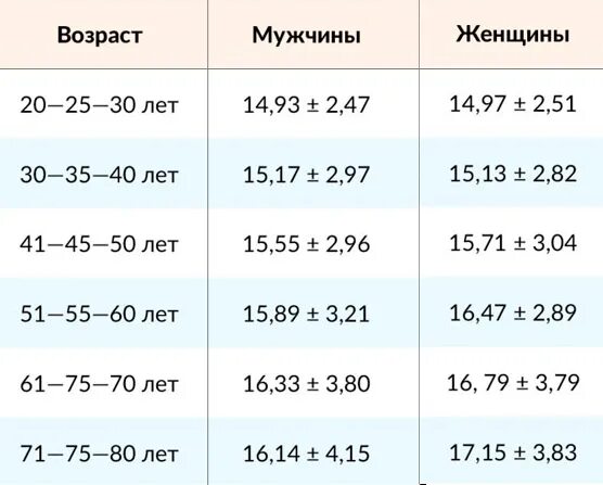 Глазное давление норма у женщин 50 лет. Внутриглазное давление норма у детей таблица. Внутриглазное давление норма у детей. Глазное давление норма у мужчин после 40 лет таблица. Норма внутриглазного давления у ребенка 4 месяцев.