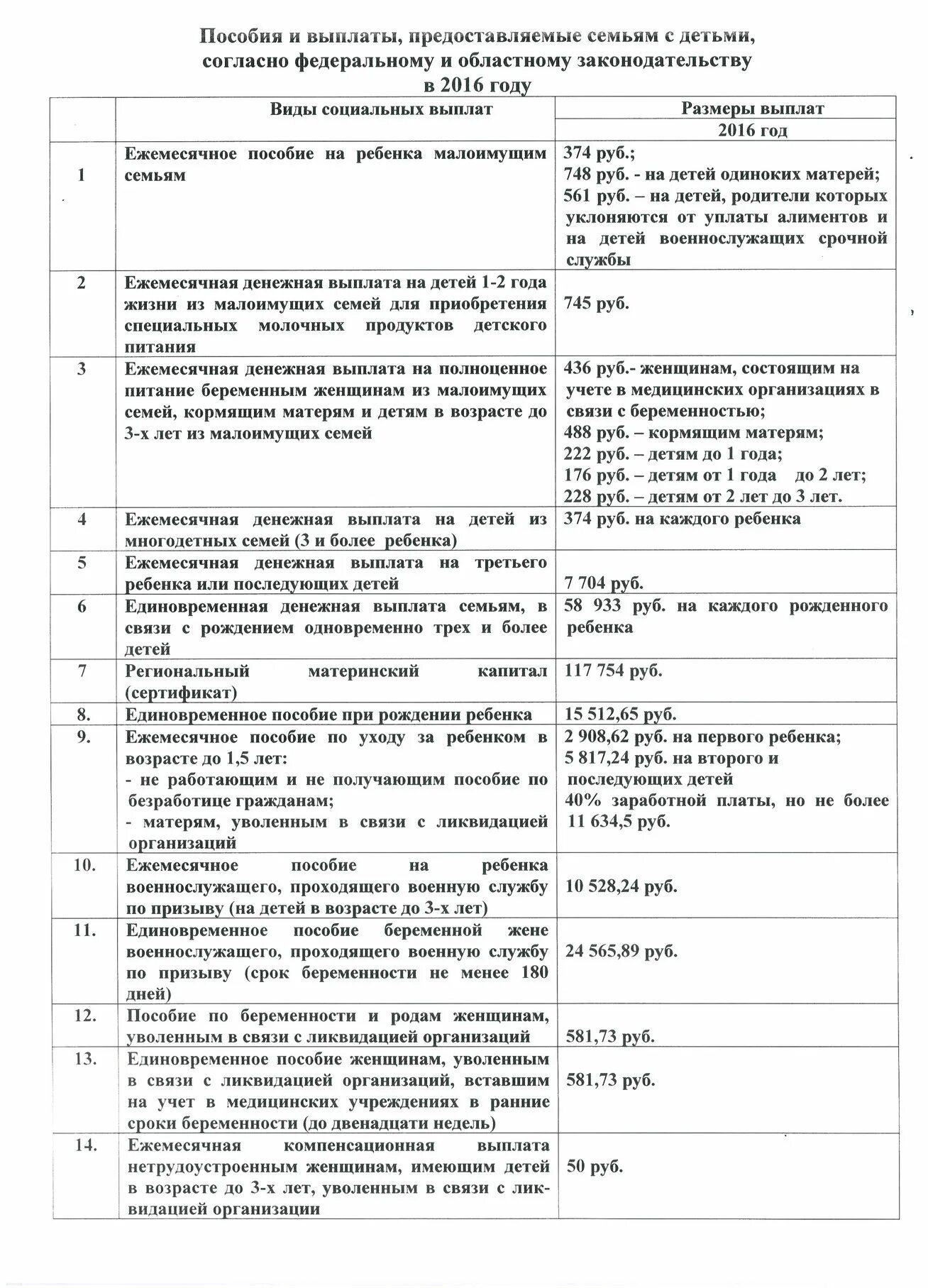 Пособие беременным на питание. Ежемесячное пособие на ребенка малообеспеченным семьям. детское пособие на ребенка малоимущим. ежемесячное пособие на ребенка малоимущим семьям. ежемесячная выплата на детей малоимущим.