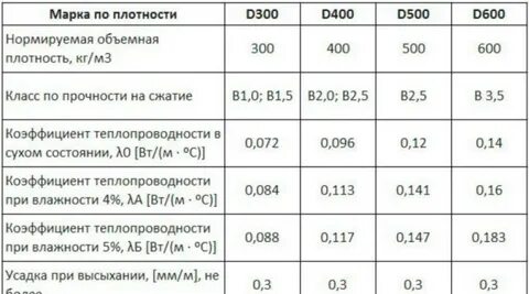Толщина d
