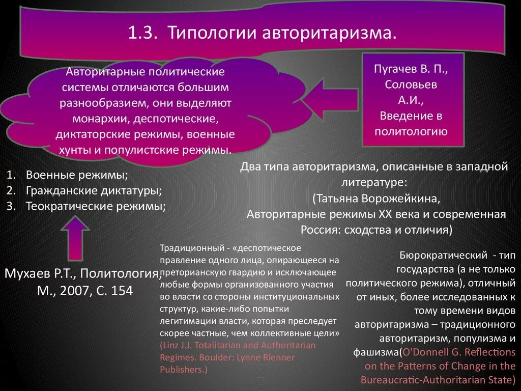 Суть авторитаризму. Типология авторитаризма. Виды авторитарного режима. Политическая система политический авторитарный режим. Формы авторитарного режима.