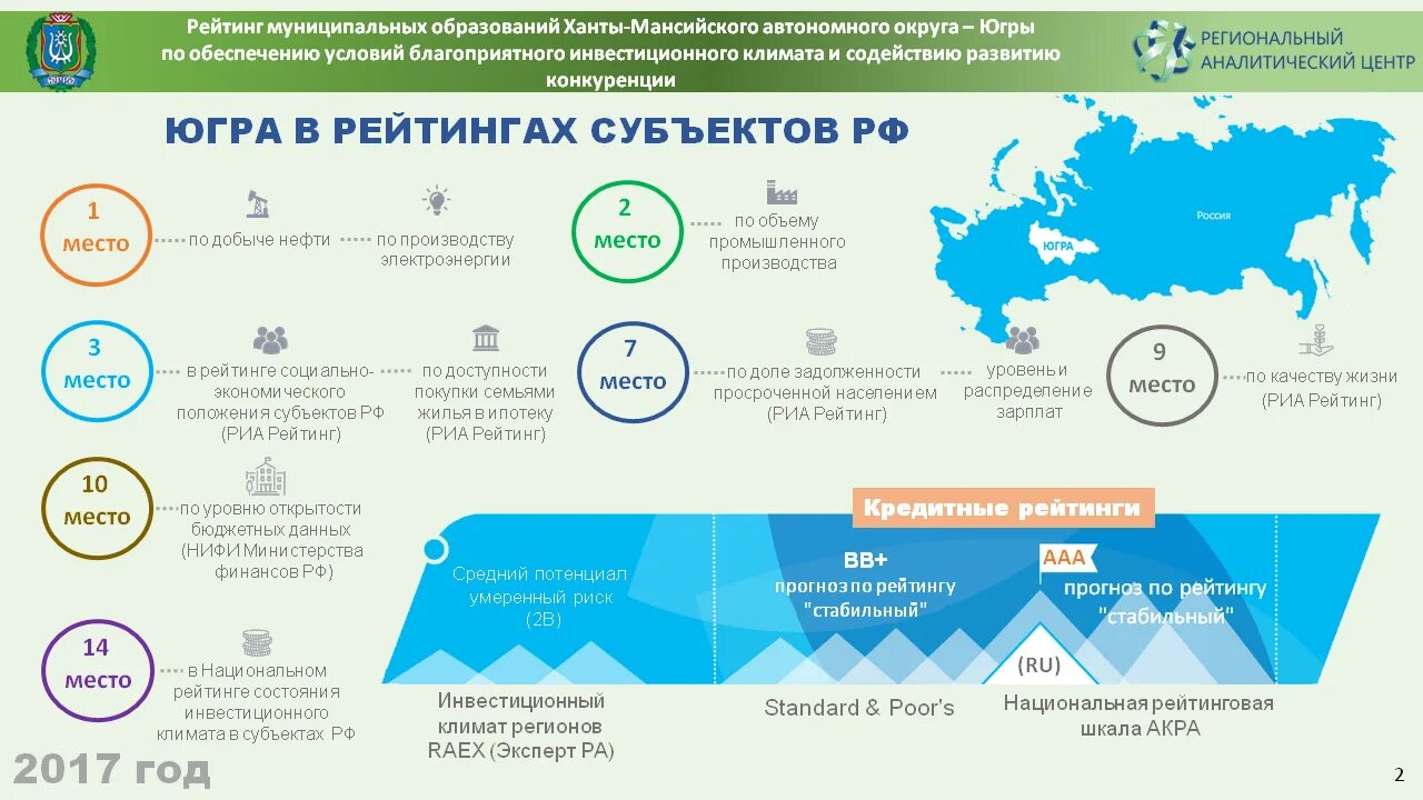 Национальный проект демография хмао